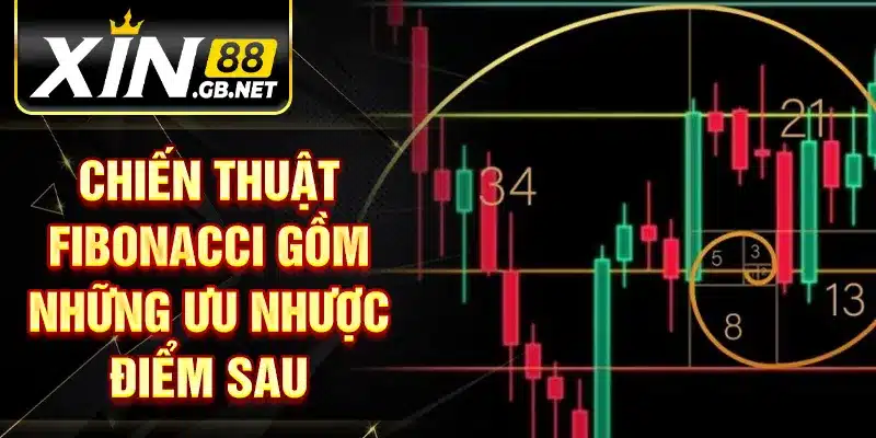 Chiến thuật fibonacci gồm những ưu nhược điểm sau
